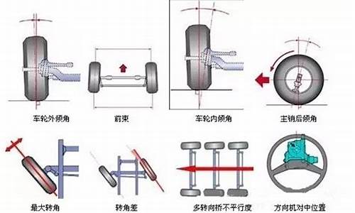 汽车跑偏的危害有哪些,汽车跑偏的标准是什么