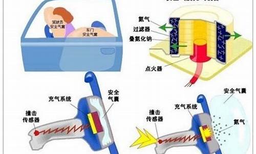 汽车安全气囊工作原理,汽车安全气囊工作原理是什么