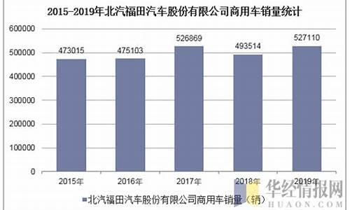 北汽福田汽车财务报告分析_福田汽车财务状况分析