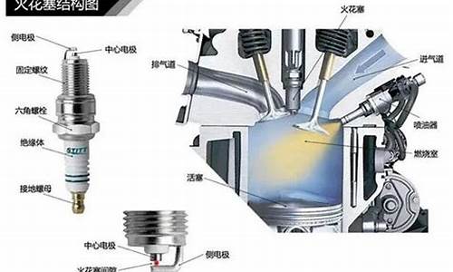 汽车火花塞的作用和工作原理_汽车火花塞的作用