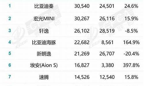 2月汽车销量2024比亚迪_2月汽车销量2024