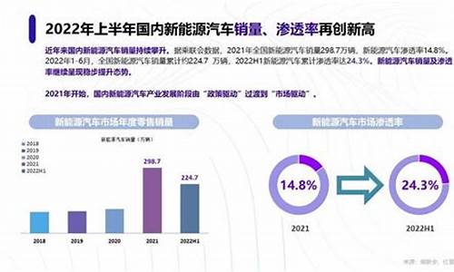 近三年汽车新技术_2023汽车新技术