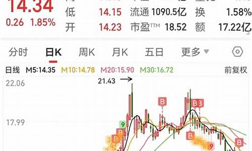 长安汽车股票行情查询_长安汽车股票行情查询最新消息