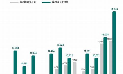 理想汽车现状分析2022,理想汽车现状况