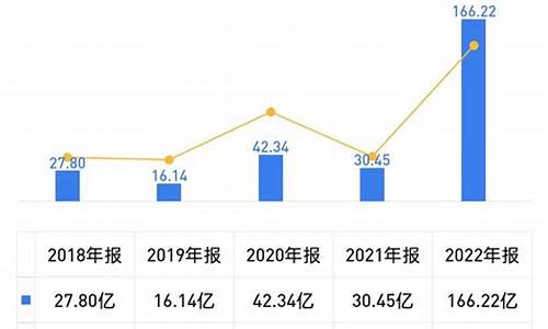 比亚迪研发费用近十年,比亚迪研发费用占比