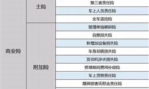 汽车保险保哪些-汽车保险保哪些方面