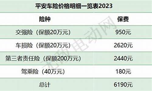 平安汽车保险怎么样可靠吗-平安车保险口碑怎么样