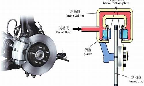 汽车制动系的结构分析与设计计算-简要回答汽车制动系的功用及组