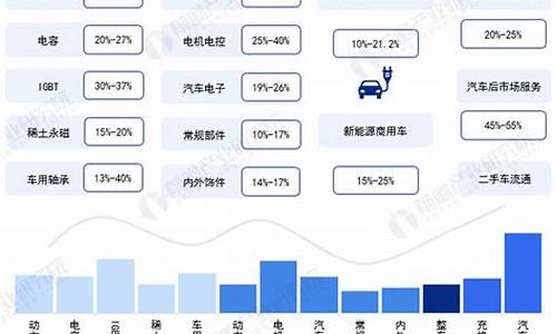 汽车产业链下游包括-汽车产业链下游包括什么