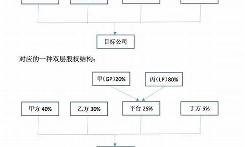 理想汽车公司股东构成结构-理想汽车公司股东构成