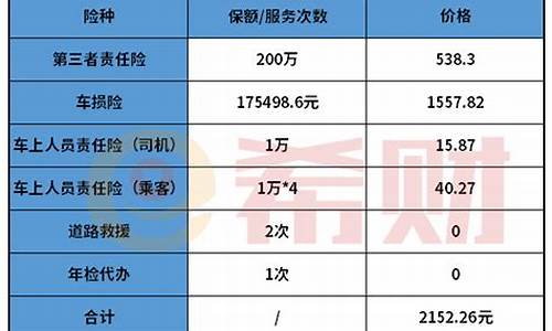 汽车商业险多少钱一年2020-汽车商业险多少钱一年