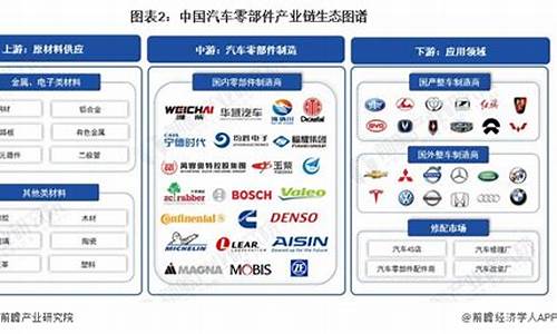 小米汽车零部件供应商-小米汽车零部件供应商名单