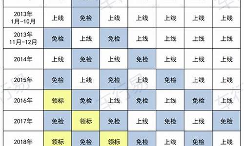 汽车年检时间规定及所需资料嘉兴-嘉兴车辆年检费用