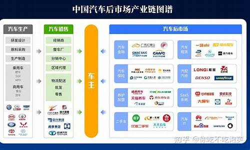 汽车后市场包括哪些行业-汽车后市场的行业现状与分析