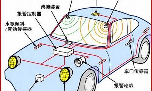 汽车报警系统激活怎么解决-车报警系统怎么解除