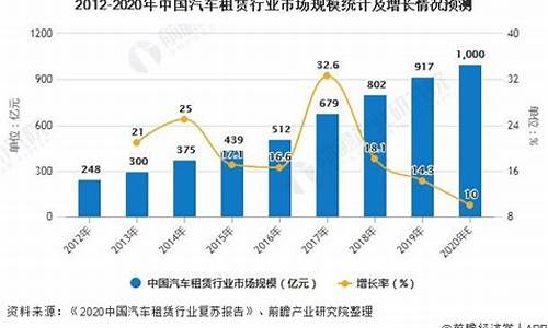 青岛汽车租赁公司招聘-青岛汽车租赁行业现状