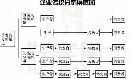 汽车销售渠道都有哪些-汽车销售渠道的模式是什么