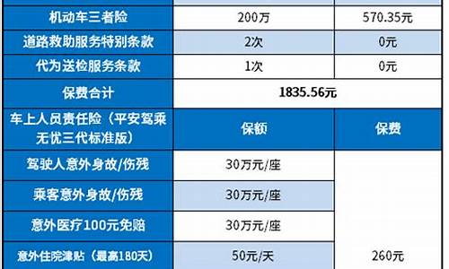 家用汽车买保险买哪几种险最好-家用汽车保险怎么买划算