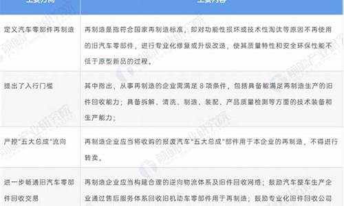 2020汽车零部件行业现状-汽车零部件行业政策