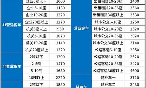 人保汽车保险价格表-人保汽车保险费报价表