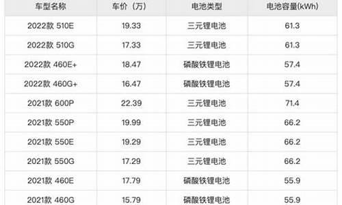 小鹏p5电池容量多少毫安啊-小鹏p5多少度电