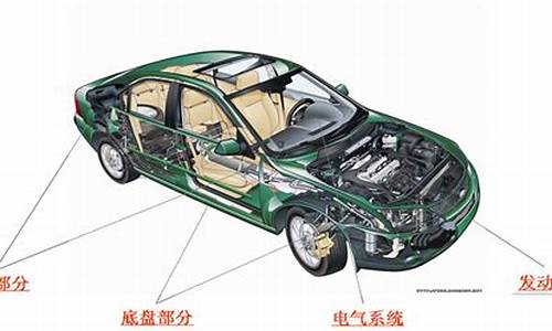 汽车结构分为哪几部分-汽车结构分为哪几部分组成