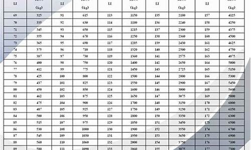 载重汽车额定功率-载重汽车额定功率怎么算