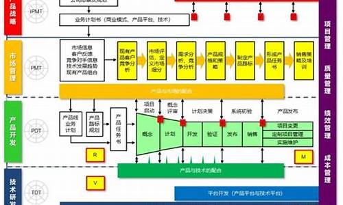 汽车it公司业务架构-汽车行业it部门