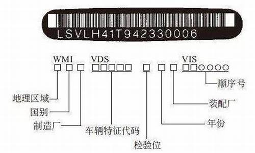 汽车设备号在哪里查-汽车设备号在哪里