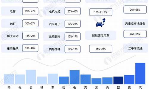 汽车行业行业概况-汽车行业状况分析