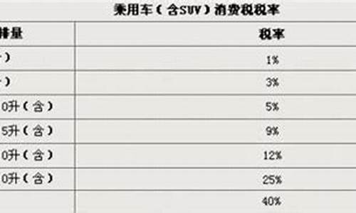 汽车燃油税按汽车排量-车辆燃油税率