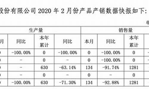 海马汽车3月份销量-2021年3月海马汽车销量