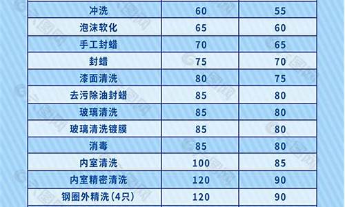 mini 汽车报价-mini汽车报价表