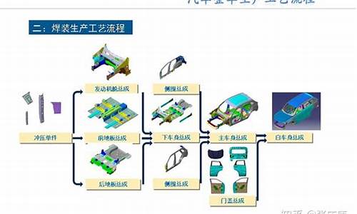 汽车生产工艺流程表图-汽车生产工艺流程表