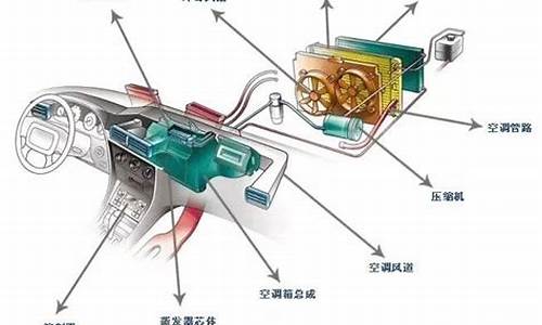 汽车空调系统主要由什么组成?-汽车空调系统由哪些组成