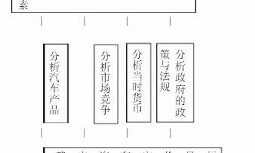 奇瑞售后配件价格-奇瑞汽车配件价格策略