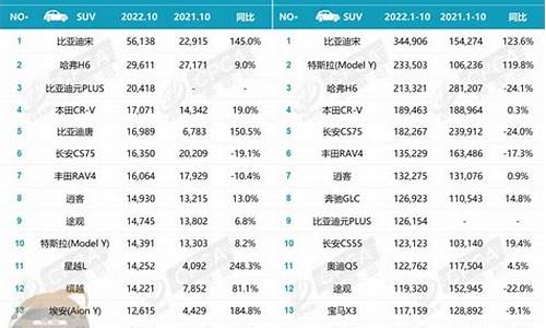 10月汽车销量排行-10月汽车销量排行榜完整榜单