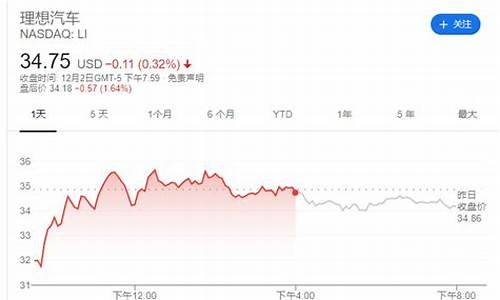 理想汽车股价实时行情-理想汽车股价走势分析