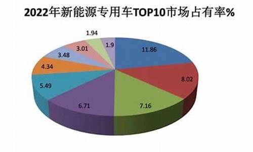 汽车产业政策-汽车产业政策法规与标准