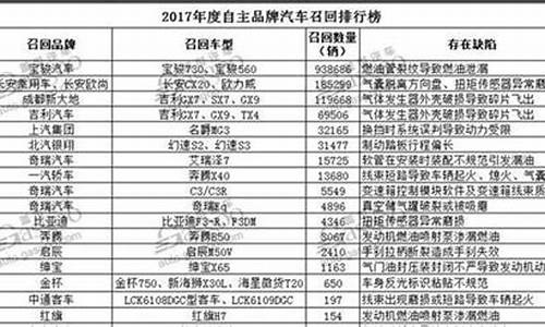 车辆召回通知后能要求赔偿吗-汽车召回是怎么通知车主的