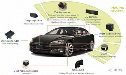无人驾驶汽车所用传感器及其功能介绍-无人驾驶汽车所用传感器及