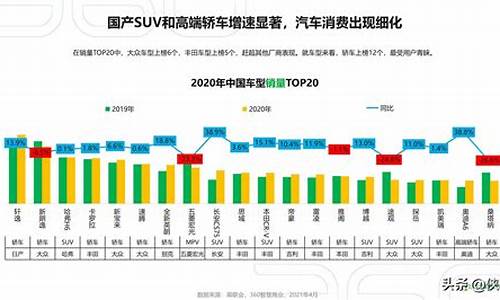 汽车贸易行业发展现状-汽车贸易行业发展现状怎么写