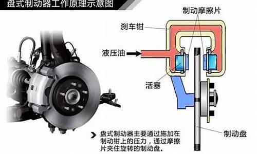 汽车制动器种类-汽车制动器分类