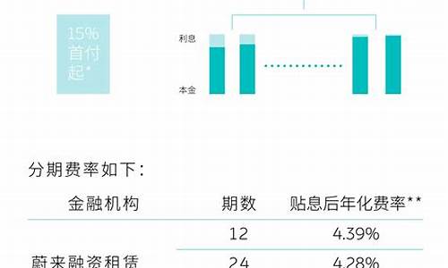 蔚来汽车金融方案-蔚来 金融