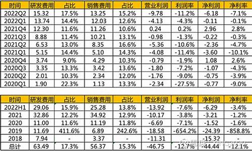 理想汽车数据分析-理想汽车财务报表分析论文怎么写