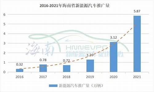 海南汽车保有量管理系统官网-海南汽车保有量