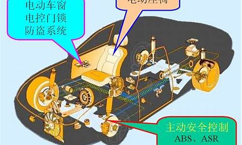 汽车电子控制系统各名称-汽车电子控制系统种类