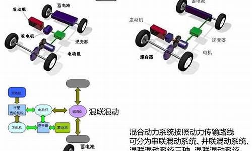汽车动力系统简图_汽车动力系统分类