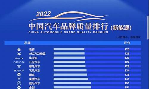 质量排行榜汽车质量排行榜,2020汽车质