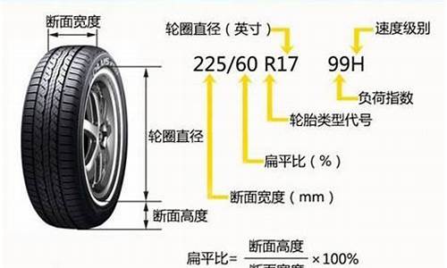 载重汽车轮胎规格含义_载重轮胎和普通轮胎